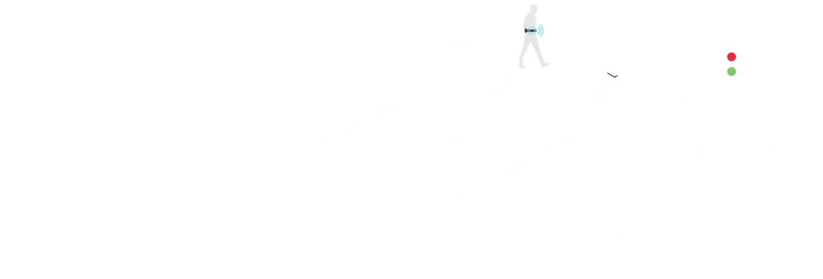 GUIDi 检测使用者周围障碍物的示意图