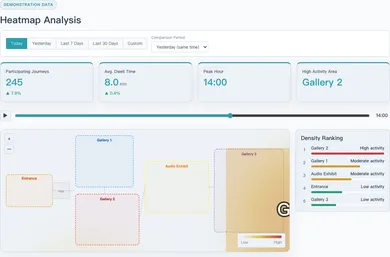 GUIDi Map demonstration-data heatmap analysis
